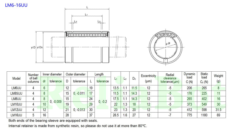 10PCs LM8SUU Linear Ball Bearing Nickel Plated 8mm x 15mm x 17mm for 8mm Linear Motion Shaft for 3D Printer and CNC Machine LM8SUU(10pcs)
