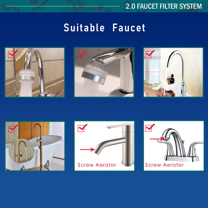 LongLasting Bathroom Sink Faucet Water Filter .Removes 99% Chlorine Heavy Metals. Hard Water Softener. Kitchen Purifier. Relieve Dry, Rough&Itchy Skin, Suitable for Sensitive Skin.TWF 2.0.