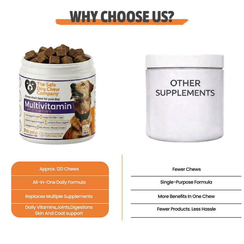 Multivitamin for Dogs –120 Chicken Flavored Soft Chews – Dog Vitamins and Supplements with Glucosamine, Chondroitin, MSM, Probiotics & Omega 3 Joint, Hip, Immune, Skin & Coat Support
