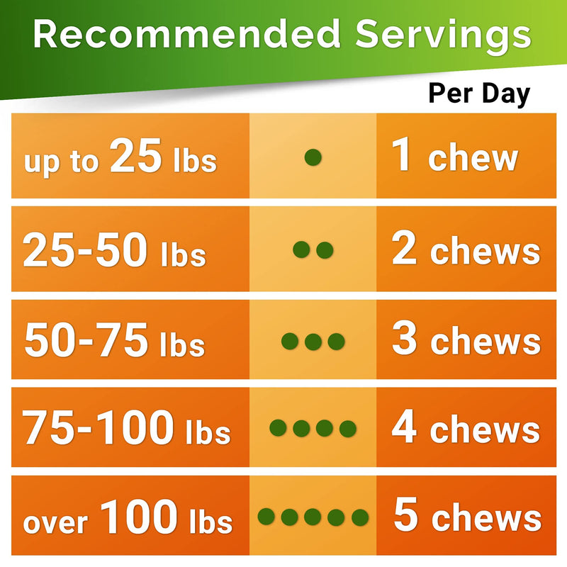 Glucosamine for Dogs Hip & Joint Supplement - Chondroitin, Omega-3, MSM - Joint Health & Pain Relief - Senior & Large Dogs - Made in USA - 120Count Mobility Chews 120 Hip-Joint Chews