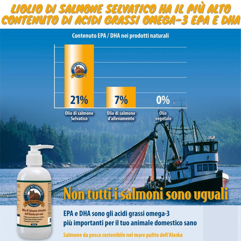 Grizzly Pure Wild Salmon Oil 125ml - PawsPlanet Australia