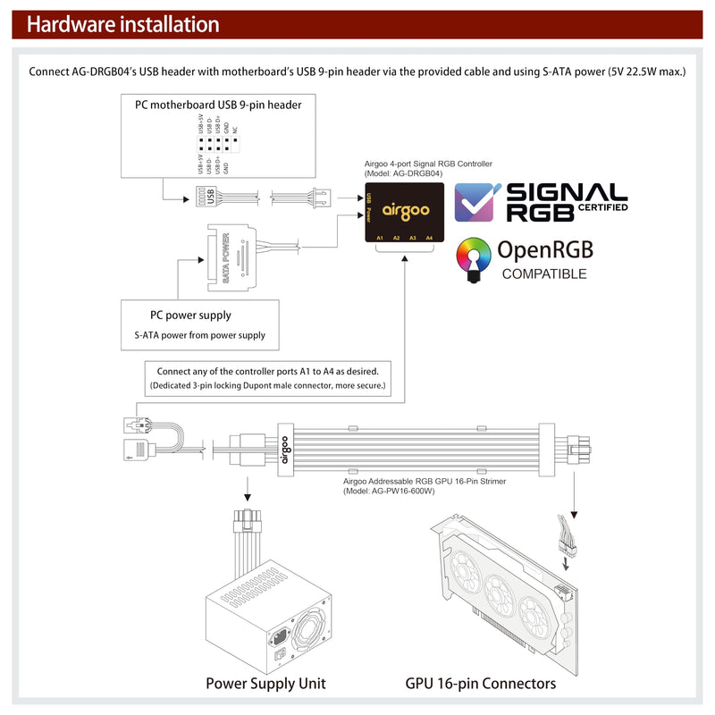 Airgoo Addressable RGB GPU Strimer, ARGB GPU 16-Pin Power Extension Cable | 108 High-Density LEDs with High-Diffusion Silicone Tube, GPU 12VHPWR, Come with ARGB Controller Support SignalRGB OpenRGB GPU 12+4 pins