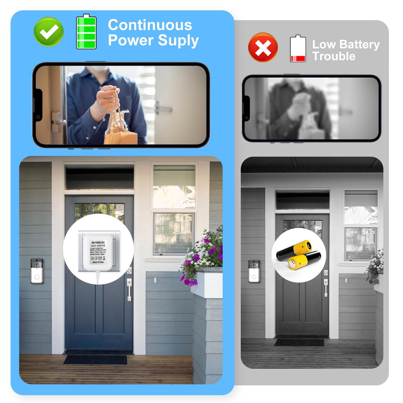 24V Doorbell Transformer,C-Wire Thermostat Adapter, for Ring Doorbell or Thermostat,Compatible with Ecobee,Sensi,Honeywell,Nest Hello,Wyze,Eufy (26.2 FT White) 24V
