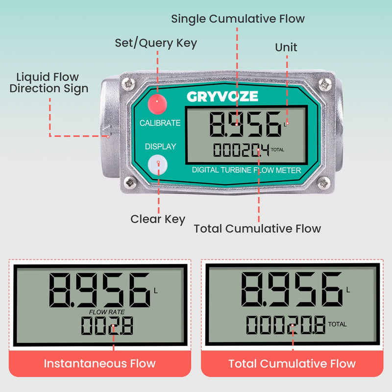 1" Alu Alloy Water & Fuel Flow Meter, 2.6-26 GPM Inline NPT ±1% Accuracy Flowmeter for Diesel, Gasoline & Liquids - Supports Sleep Mode, Includes Waterproof Tape