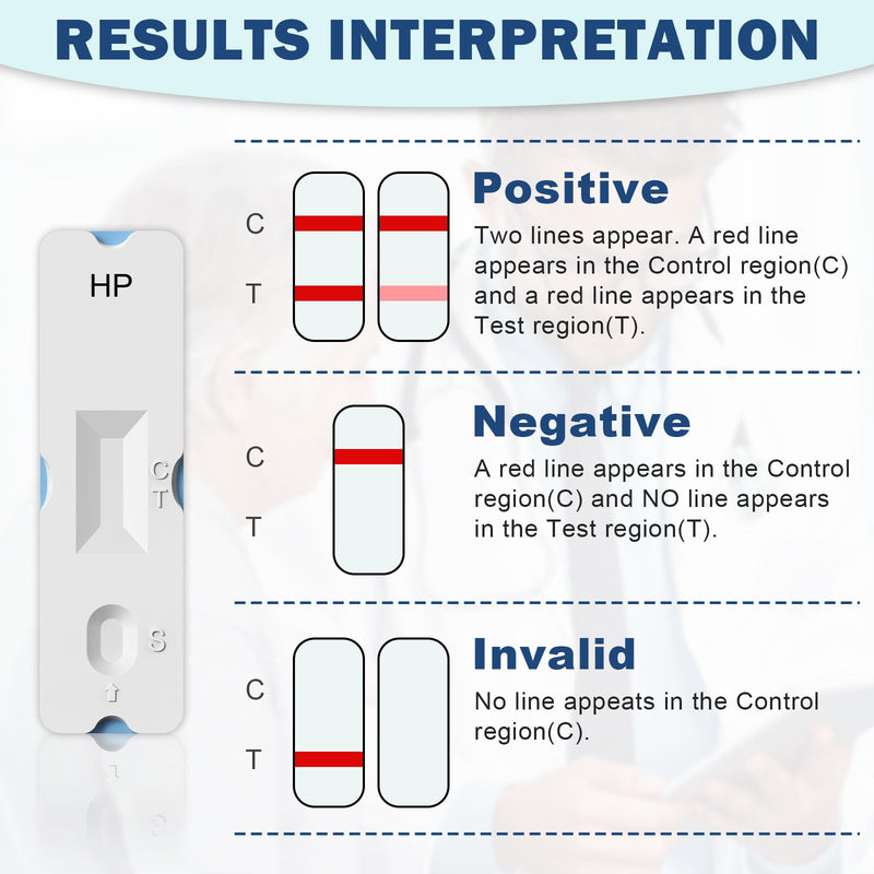 H Pylori Test Kit: 2 Pack Helicobacter Pylori Test at Home Results in 10-15 Minutes - Fast & Highly Accurate, Easy to use & Read H-Pylori Test Kit (2)
