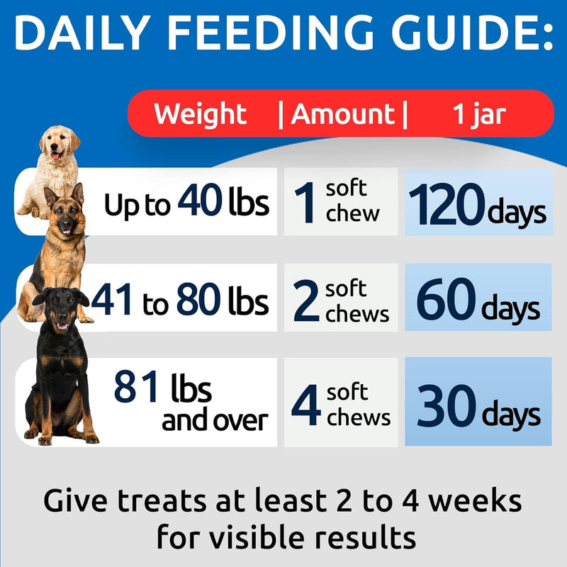 No Poo Chews + Omega 3 Fish Oil Treats Bundle - Stop Dog Poo Eating - Dog Shedding, Skin Allergy, Itch Relief - Digestive Enzymes & Breath Aid Support - Made in USA
