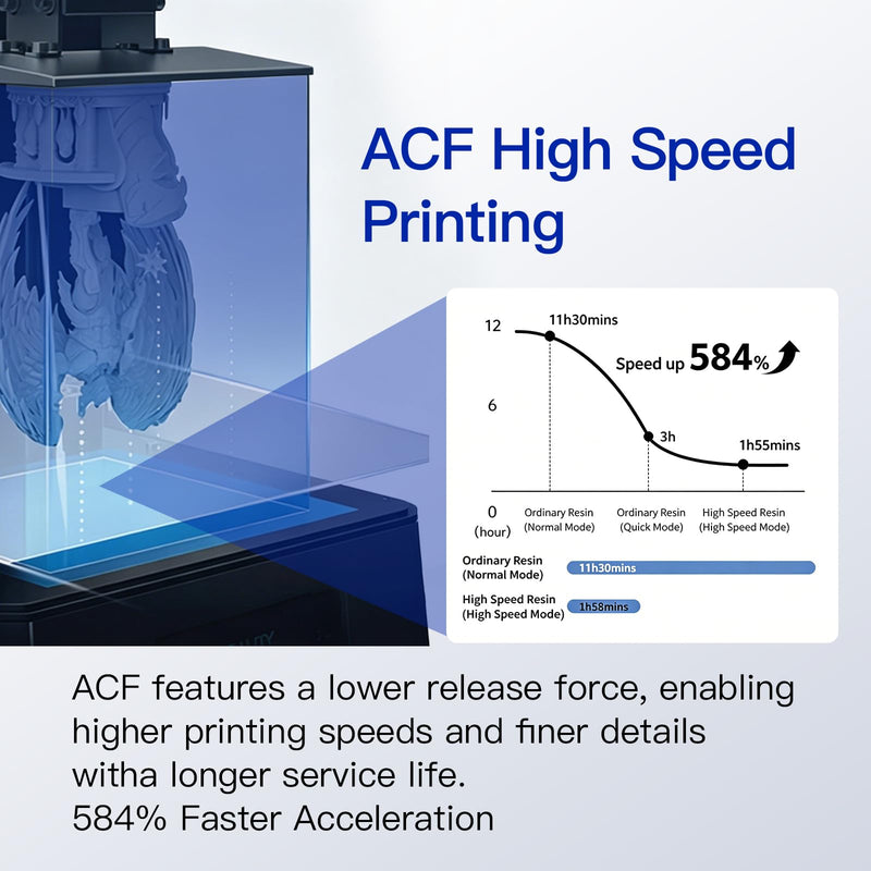 3Pcs Easy to Install ACF Film 290 * 210 * 0.3mm High Speed Release Film for Phrozen Mighty 4k,Elegoo Saturn 3 Ultra,Saturn 4 Ultra,Creality halot mage 3PCS Upgrade ACF 290*210mm