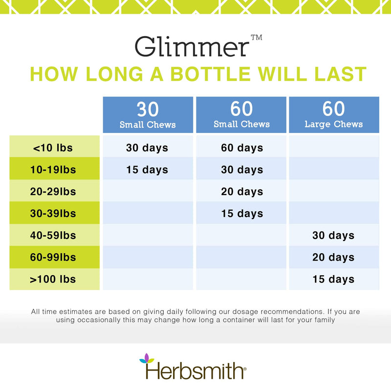 Herbsmith Glimmer - Dog Healthy Skin and Coat + Dog Treatment for Dry Itchy Skin - Omega-3 Supplement for Dogs - 60ct Small Chews 60Ct Small Chews (for dogs under 30Lbs) - PawsPlanet Australia