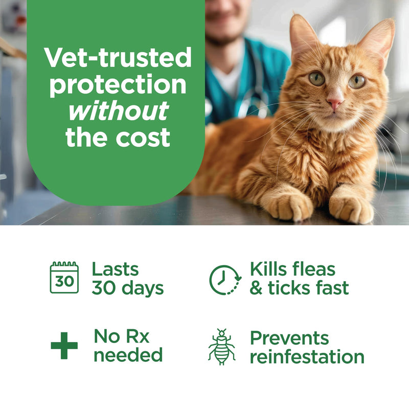 TevraPet FirstAct Plus Flea and Tick Topical for Cats over 1.5lbs, 3 Dose Waterproof Flea and Tick Control/Prevention for 3 Months 3 Doses