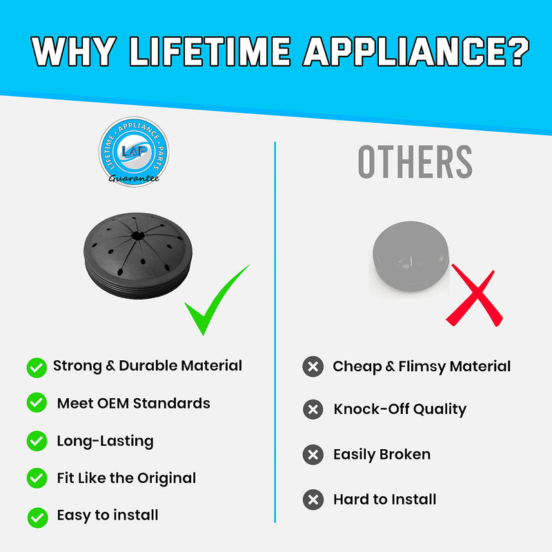 UPGRADED Lifetime Appliance (2 PACK) WC03X10010 Splash Guard Compatible with General Electric Garbage Disposal