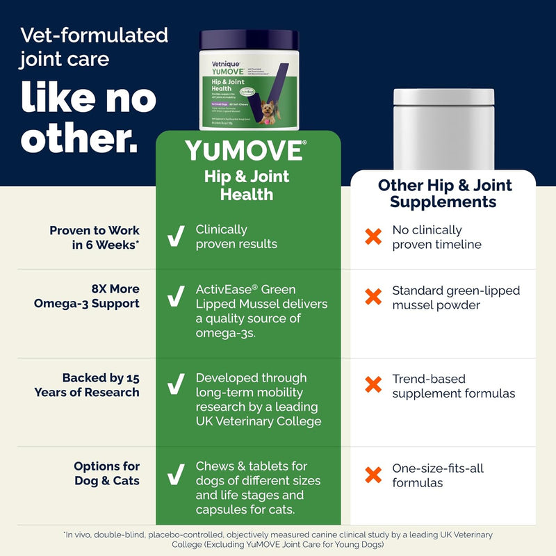 YuMOVE Daily Chews | Hip and Joint Supplement for Small & Medium Dogs with Glucosamine, Hyaluronic Acid, Green Lipped Mussel | 60 Chews - 1 Month's Supply - NewNest Australia