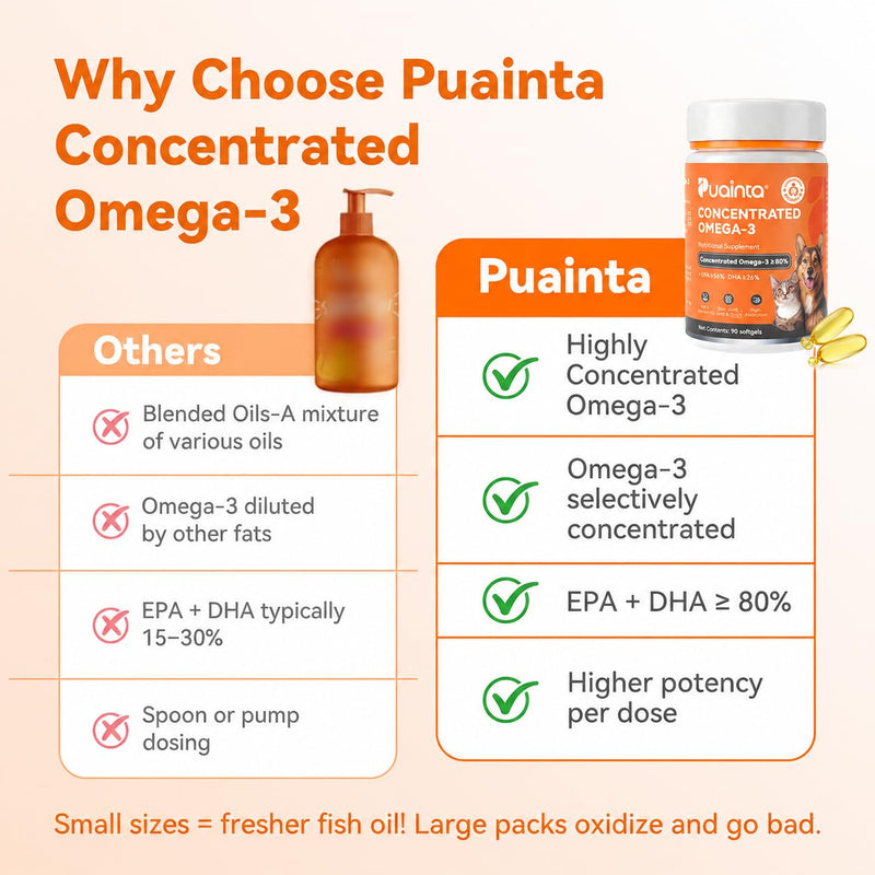 PUAINTA Omega 3 Fish Oil for Dogs & Cats, 80% EPA DHA, Skin & Coat, Itch & Shedding Support, Joint & Immune Health, Wild Icelandic Fish & Krill Oil Softgels (90 Count) 90 Count