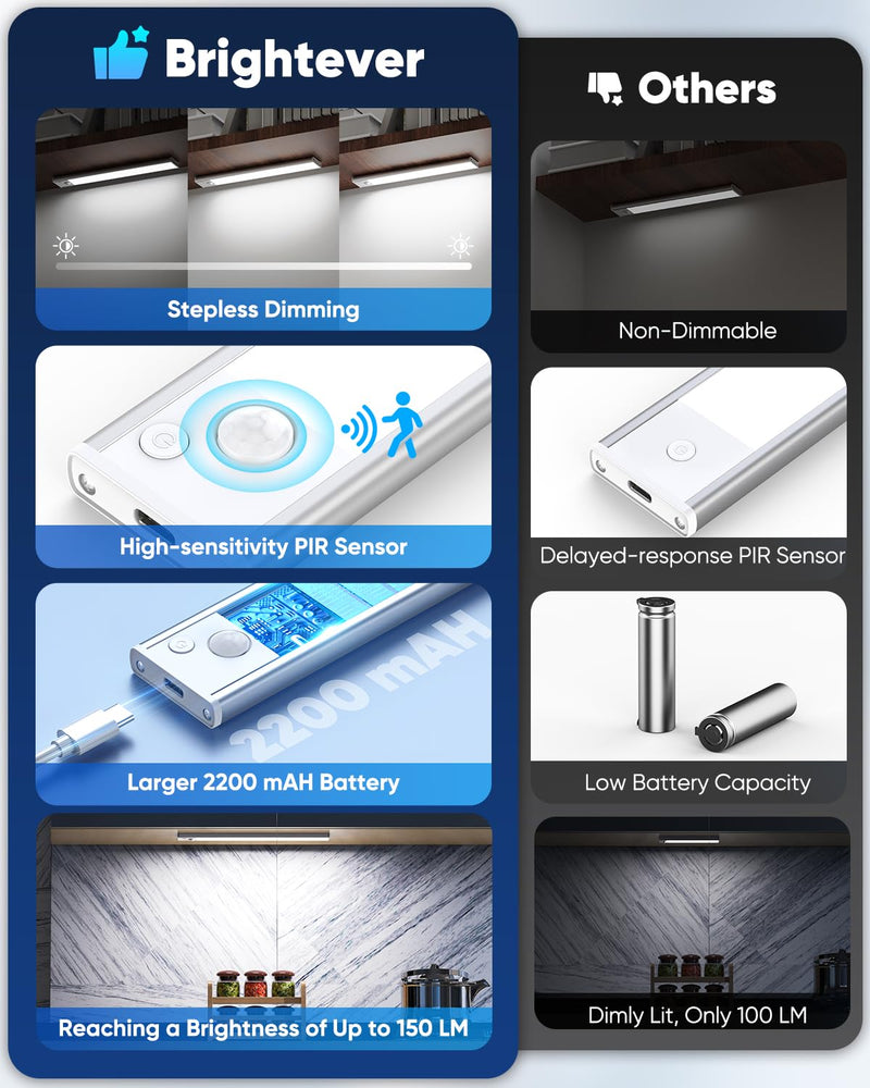 Under Cabinet Lighting, LED Battery Operated Rechargeable Motion Sensor Night Lights Indoor, 2200mAh Magnetic Wireless Closet Lights, 6500K Dimmable Under Counter Lights for Kitchen, Stair, 3 Packs 10inch - 3pack
