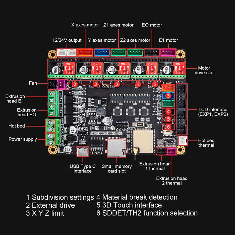 32 Bit Control Board 3D Printer Motherboard Additive Manufacturing Products Accessories USB Cable A C Type C