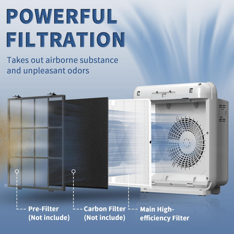 AP-1512HH Replacement Filter for Coway Airmega 200M Air Purifiers 2 Count (Pack of 1)