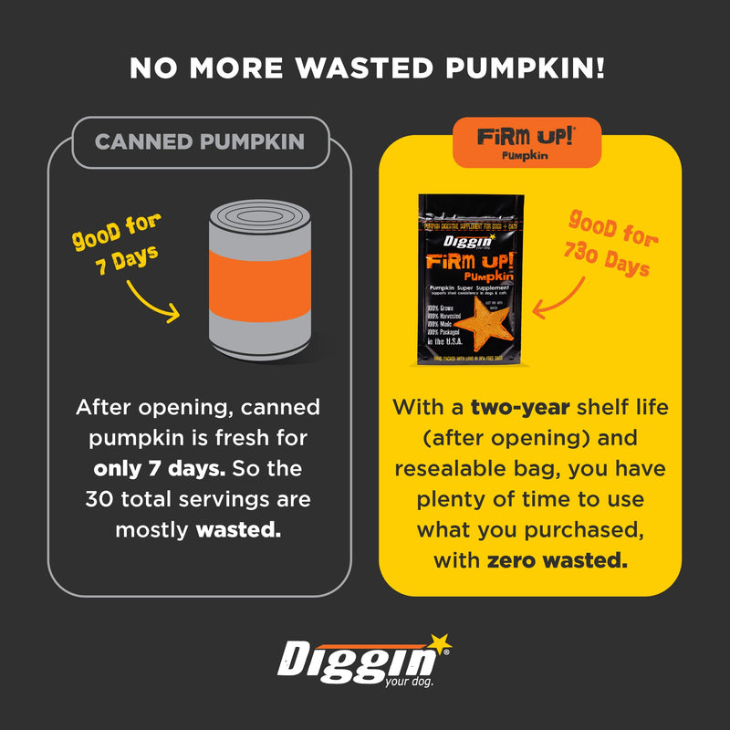 Diggin’ Your Dog Firm Up Pumpkin for Dogs & Cats, 100% Made in USA, Pumpkin Powder for Dogs, Digestive Support, Apple Pectin, Fiber, Healthy Stool, 4 oz 4 oz (Pack of 1) - PawsPlanet Australia