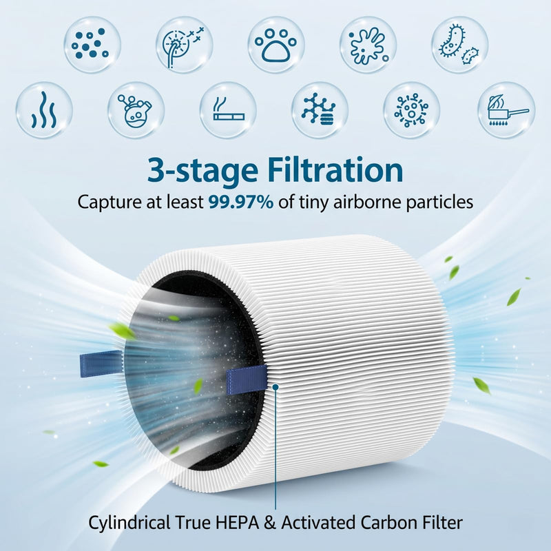 4 Pack Mini Max Replacement Filter for Blueair Blue Pure Mini Max Air Purifiers, HEPA & Activated Carbon Blue Pure FMINI Filter Compatible with Blue Pure Mini Max