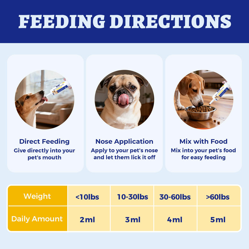 Wellix 60ml Oral Calcium Paste for Whelping Dogs & Cats, Easy-to-Absorb Calcium Supplement for Dogs & Cats with Calcium Gluconate, Lactate & Vitamin D3 for Labor Support & Recovery, Chicken Flavor