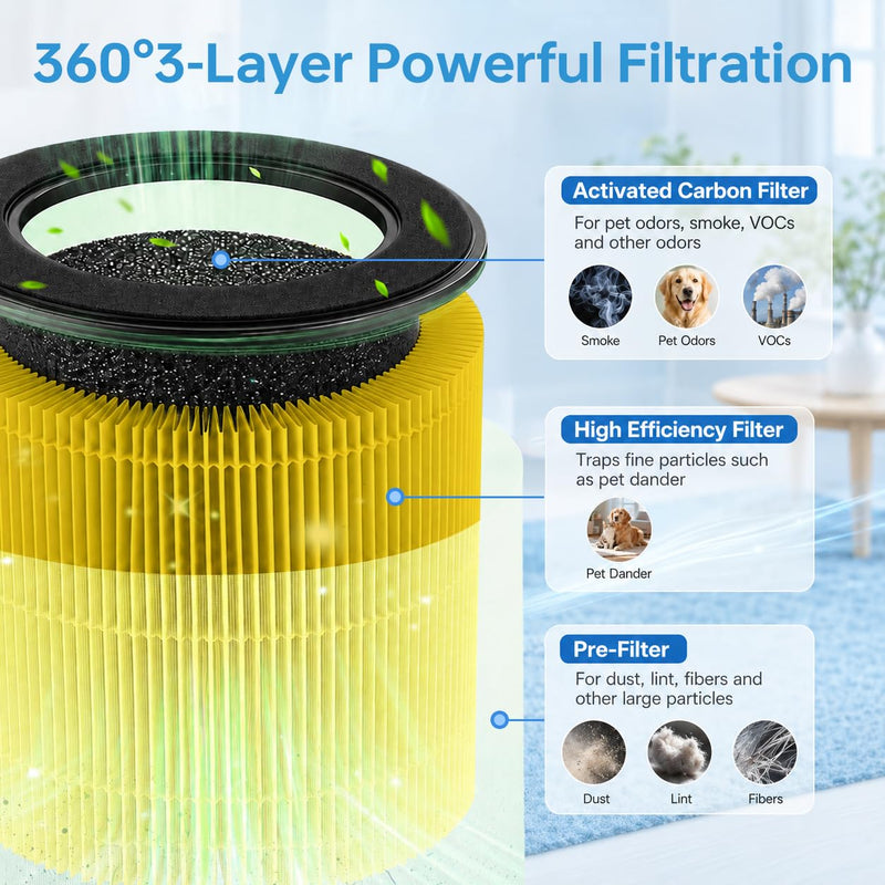 B-D02L/M05 Pet Replacement Filter for MOOKA B-D02L & M05 Air Purifiers