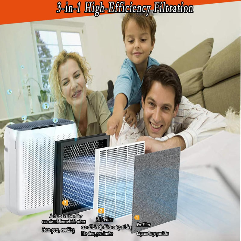KJ300 Replacement Filter for VEWIOR KJ300 air purifier