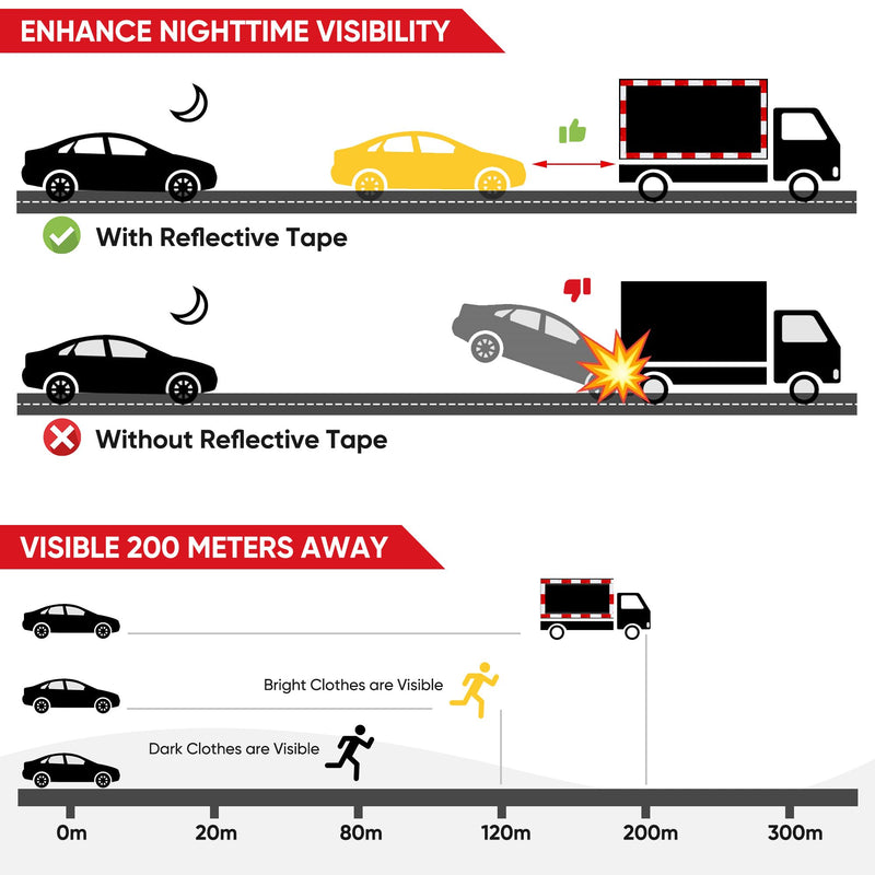 UIOCSSC DOT-C2 Reflective Tape 2 Inch x 30 Feet Red White Conspicuity Safety Reflective Tape Outdoor Waterproof for Vehicles Trailers Boats Signs 2 IN x 30 FT