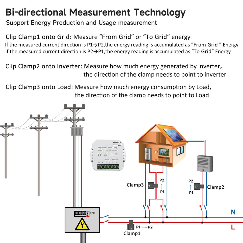 Smart Energy Monitor, Single Phase Clamp Electricity Meter with 1 * 80ACT Current Transformer, WiFi, Real-Time Electricity Monitor/Meter, Solar/Network Metering EPMC311-1*80A
