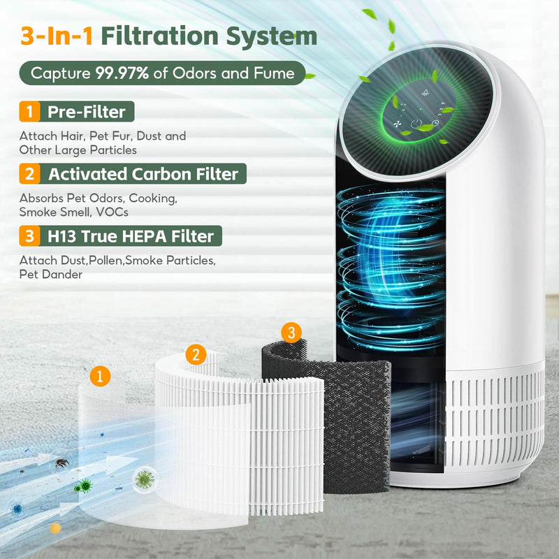 2-Pack Filter Compatible with Afloia Fillo/Halo/Mooka Allo Air Purifier