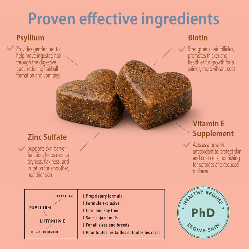 MicraVet Pro Cat Hairball Skin & Coat Health Soft Chews–Hairball Control,Shedding Support, Itchy Skin Relief & Shiny Coat Formula with Biotin,Zinc,Probiotics & Vitamin E–Soft Chew Supplements for Cats