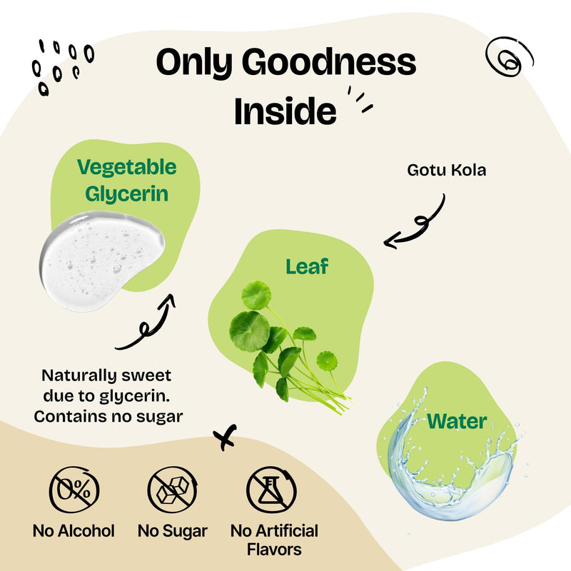 Forever Puppy Gotu Kola Drops for Dogs - Centella Asiatica & Gotu Kola Extract for Brain Health Support - Liquid Brain Supplement for Dogs of All Breeds & Sizes - 2 oz 2 fl oz