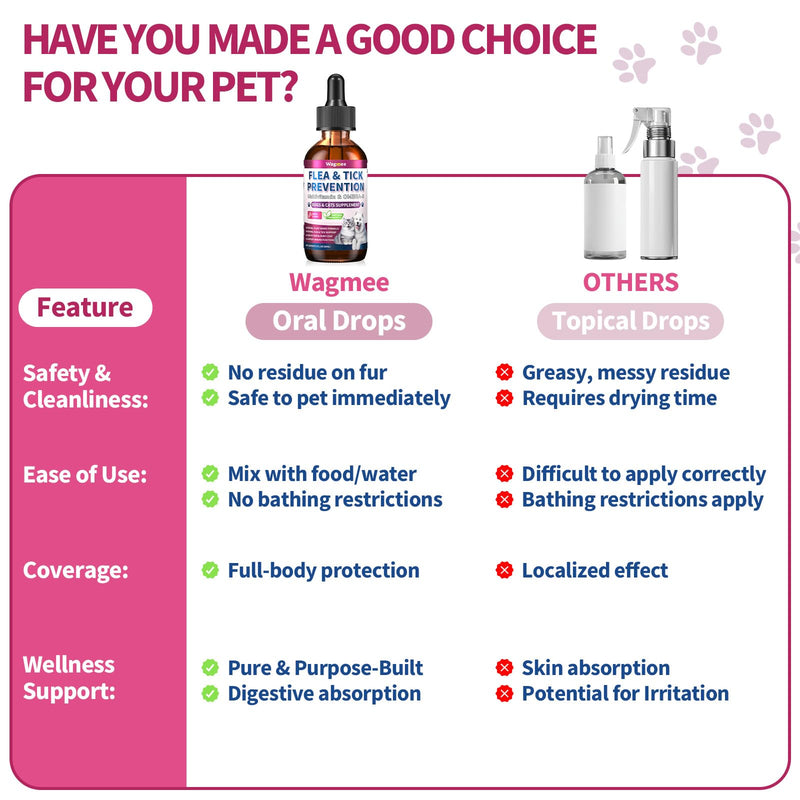 Flea & Tick Prevention for Dog and Cat, 500 Crunchy & Creamy Flea Chews+ Flea & Tick Support Drops - Skin & Coat Support - Fleas & Tick Supplement for Dogs Cats Kittens