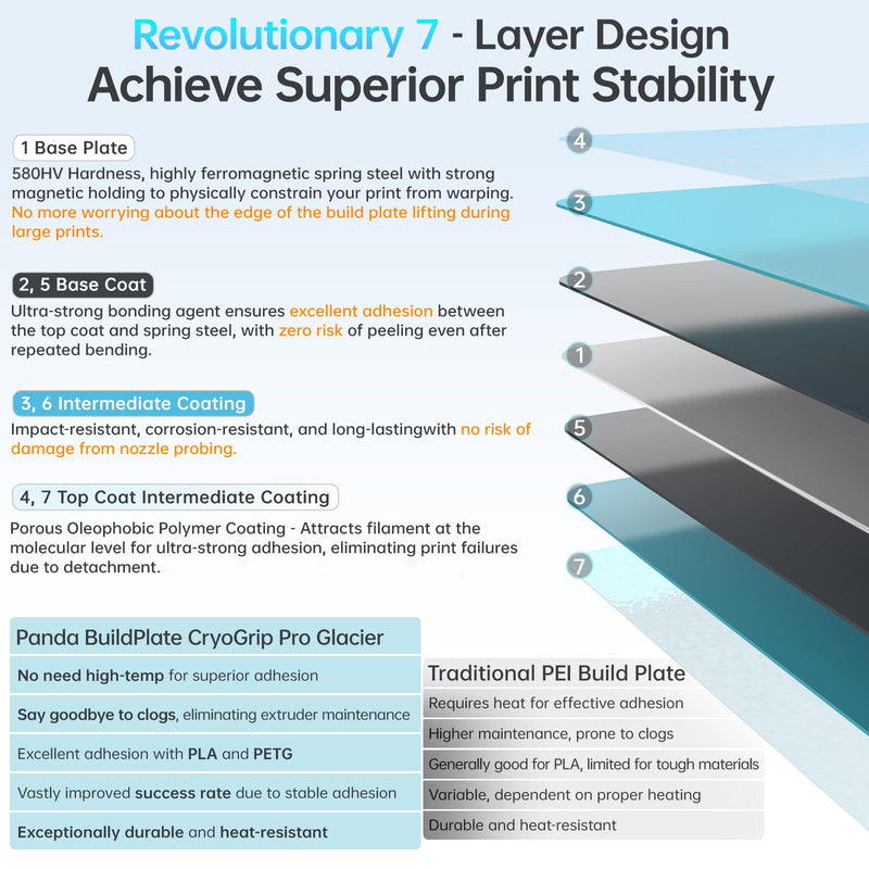 BIQU CryoGrip™ Pro Glacier 257x257mm Panda Build Plate for Bambu-Lab P1P/P1S/X1C/X1E/A1 3D Printer Double Sided Special Materials Upgrade Build Plate Removable Surface Platform CryoGrip Pro Glacier