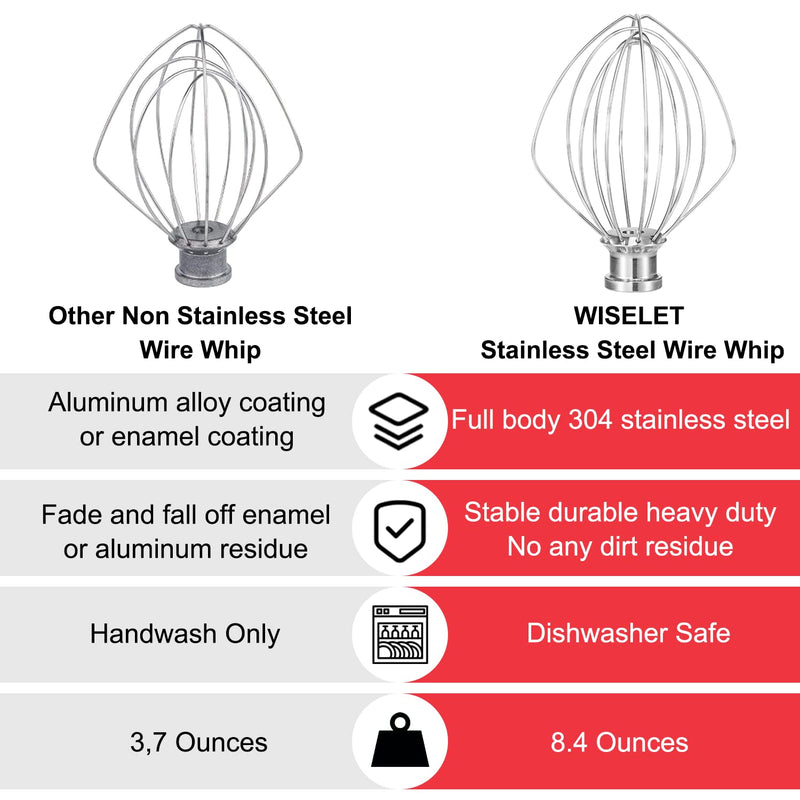 KN256 Stainless Steel Wire Whip for Bowl-Lift Mixer 6 Quart Bowl, 6 Wire Whisk Fits for Professional 600, KP26M1X,KD2661X,KP2671X,Pro 6500,Heavy Duty, Dishwasher Safe, Balloon Whisk KV25 KP25 KP26 KL26 KT26 KSM55/60 KSM6521