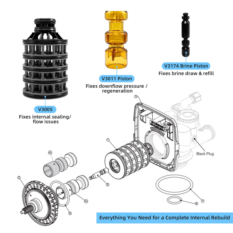 New Upgraded Water Softener Interior Rebuild Kit for Clack WS1 Series | CV3005 Spacer Stack Assembly with V3011 & V3174 Pistons,Compatible Replacement Parts for WS1 Water Softener Control Valve