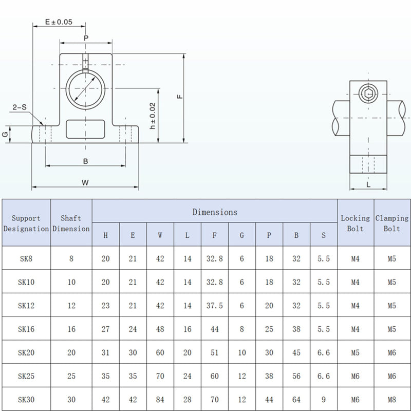 Linear Motion Rod Support 2pcs SK20 Aluminum Rail Guide Clamping for Diameter 20mm (0.787 inches) Shaft BELLA BAYS 2