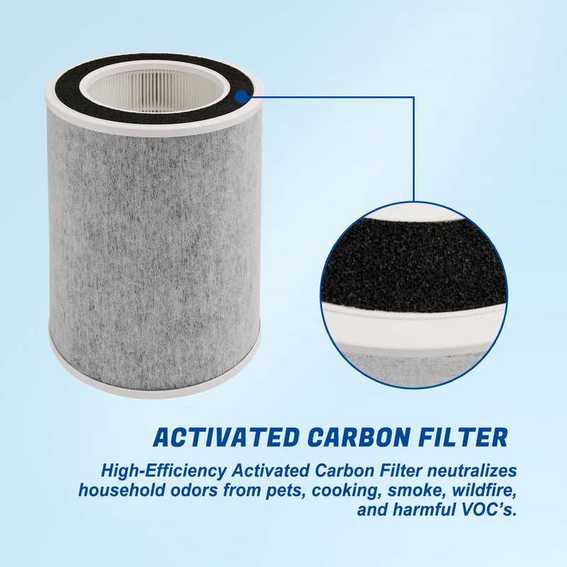 HP201 HP202 Replacement Filter Compatible with Shark HP201, HP202, UA205, AP1000, 3-in-1 H13 Filter