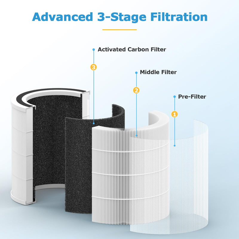 AC400 Replacement Filter for Purivortex AC400 Air Purifier, 2 Pack White