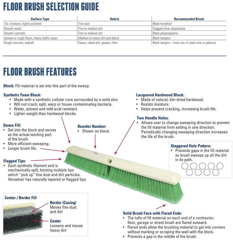 Weiler 44438 12" Block Size, 6 X 20 No. Of Rows, Wood Block, Polypropylene Fill, Deck Scrub Brush, Yellow Pack of 1