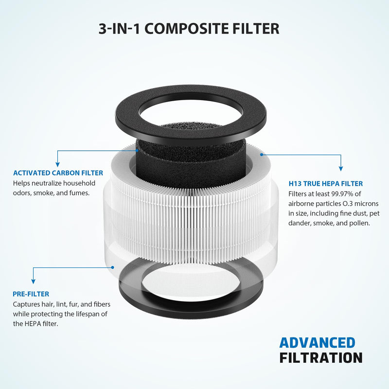 2 Pack BAPF160 Replacement Filter K Compatible with Bionaire BAP9360 Air Purifiers (Does NOT Fit BAPF9260)