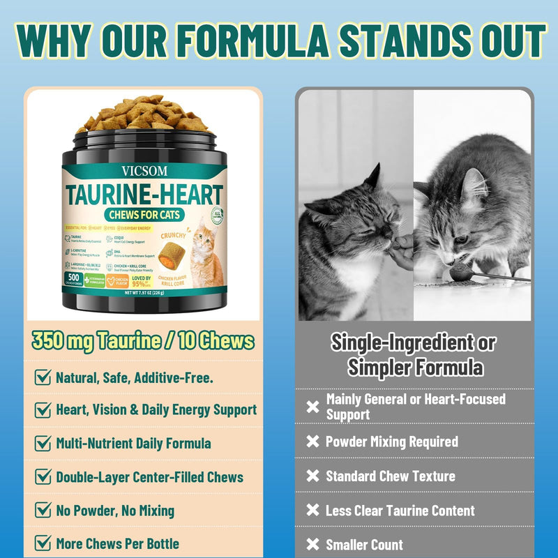 Cat Taurine Supplement & Seasonal Skin Comfort Drops Bundle, CoQ10 + Omega-3 Crunchy Chews for Heart, Eye & Muscle Support, Chicken Flavor, 500 Chews + 60ml Liquid Drops for Cats