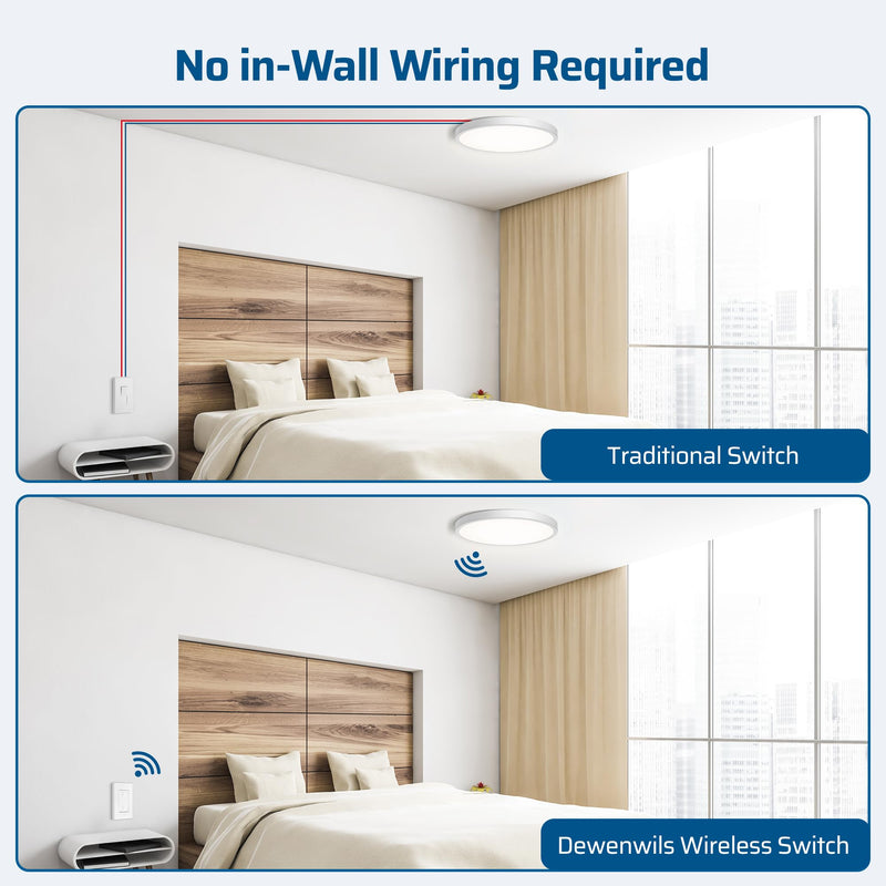 DEWENWILS Wireless Light Switch and Receiver Kit, No in-Wall Wiring Required,Remote Control Wall Switch Lighting Fixture for Ceiling Lights, Fans, Lamps,100 Ft RF Range, Programmable 1 Pack Switch+1 Receiver