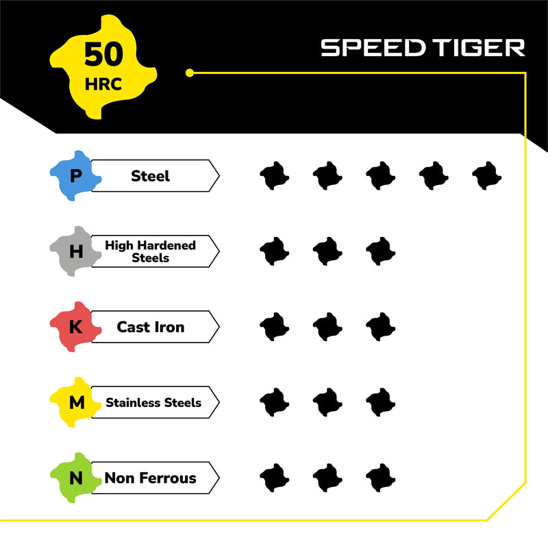 SPEED TIGER EISE 1/4" Carbide Square End Mill - 4 Flutes Milling Bits Set for Alloy Steels, Hardened Steels, Aluminum, Copper, Cast Iron, HRC 50 Deg AlTiN Coating, CNC Router Bits (2pcs) 2 1/4 in