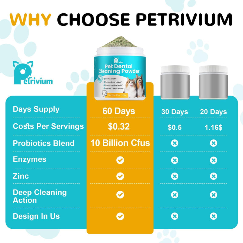 Dog Dental Powder - Teeth Cleaning Powder for Dogs Dental Care and Bad Breath Fresh, Plaque Reduce, Tartar Remover with Enzyme, Probiotics. PlaqueOff Pet Tooth Cleaning 120 Grams 60 Days Supply
