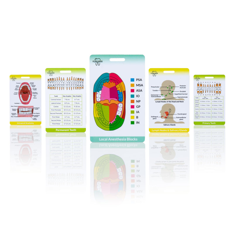 Dental Hygiene Reference & Study Cards - FLOSS BOSS RDH