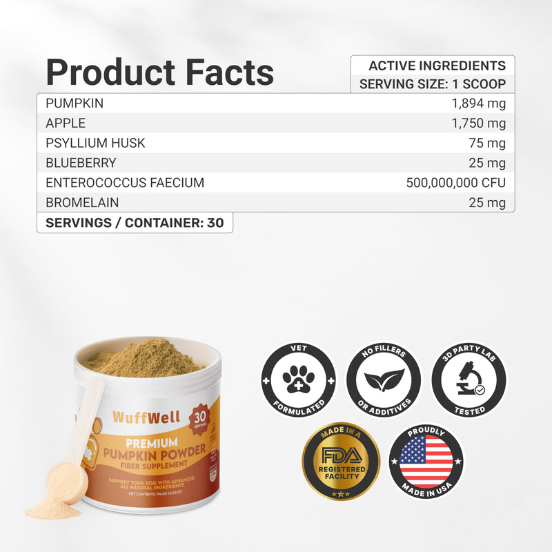 WuffWell Pumpkin Powder for Dogs with Probiotics - Rich in Fiber, Helps with Digestion, Nutrient Absorption, Diarrhea, Constipation & Upset Stomach - Organic Dog Food Topper - Made in USA