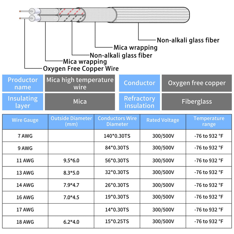 14 Gauge 2 Conductor High Temperature Wire 25Ft, -76-932 ℉ 14 AWG Mica Fiberglass 2 Core Copper Wire Insulated Heat Resistant High Temp Flexible Cable for Lamp Boiler Heater Kiln 14AWG-2C