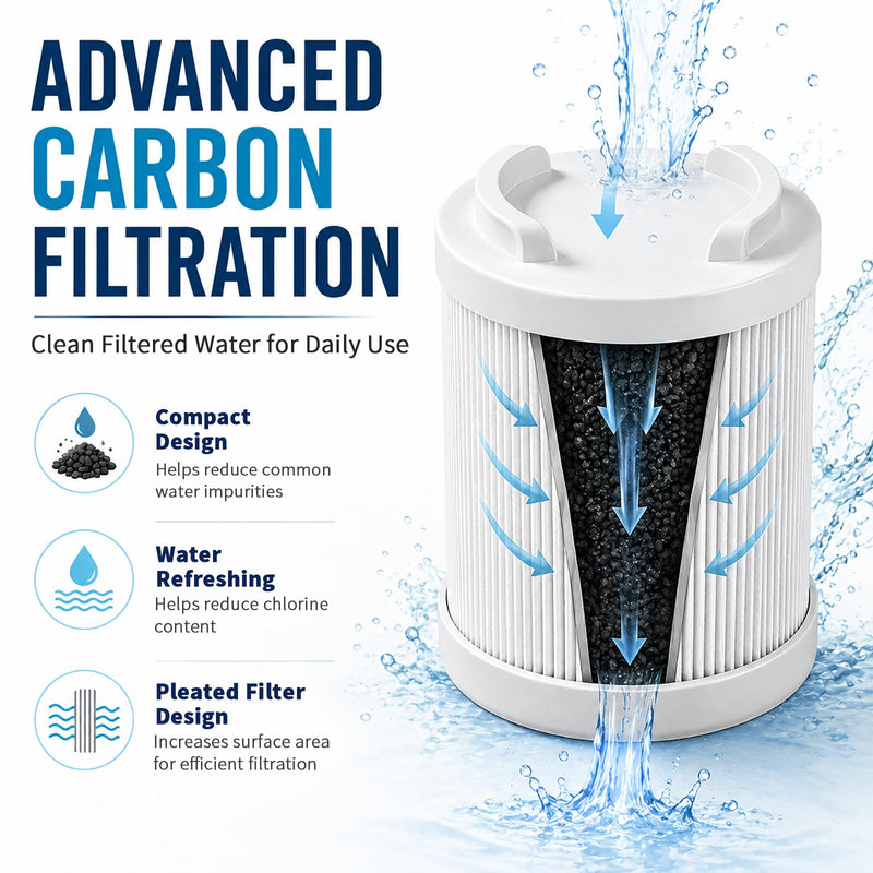Replacement Filter Cartridge Compatible with Filterbaby Pro Series In Line Shower Filter & Eco Pro Shower Head, Reduces Chlorine & Contaminants (1 Pack) Compatible with Pro Series - 1 Pack