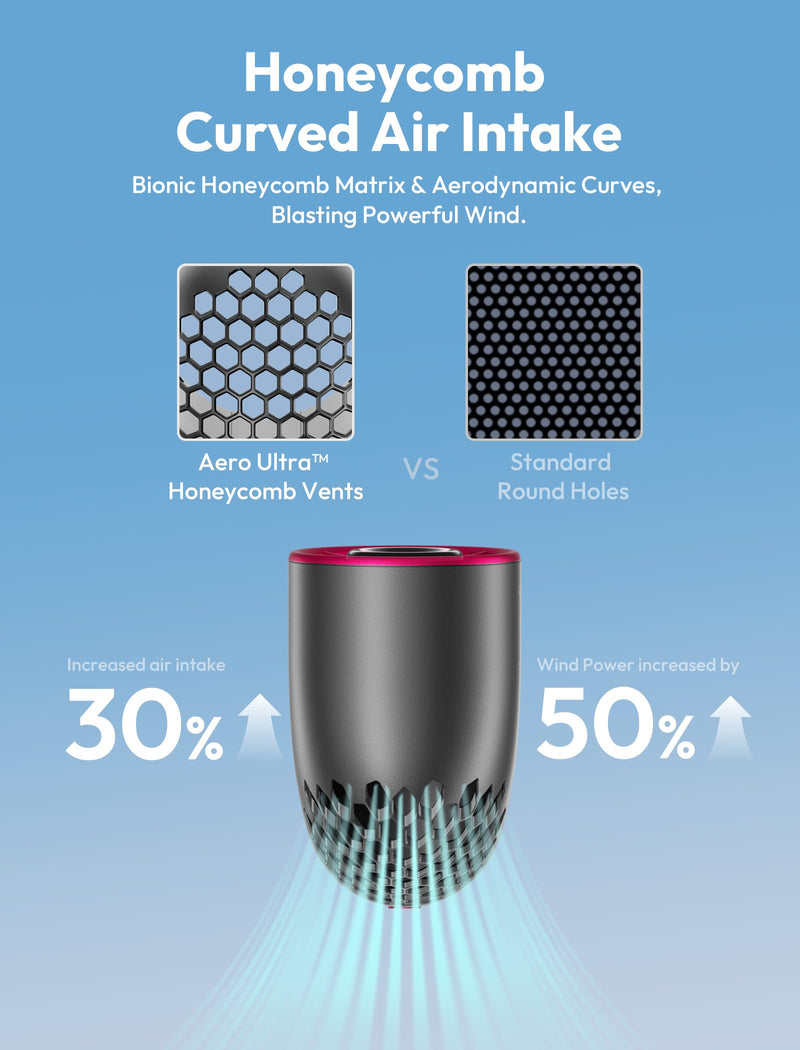 Aecooly Portable Handheld Fan, Powerful Turbo Air Tube Fan, 19000 RPM High Speed Aero Ultra, 15H Max Cooling Time, 7 Speeds Aluminum Case, Mini Pocket Design, for Travel Beach Outdoor Activities -Grey Aero Ultra 4500mAh Grey&Purple