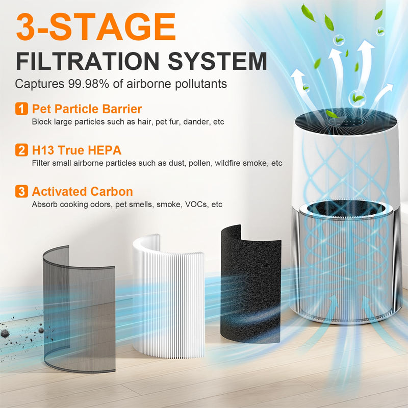 2 Pack C610 Replacement Filter Z Compatible with Winix C610 Air Purifier 2 Pack Grey