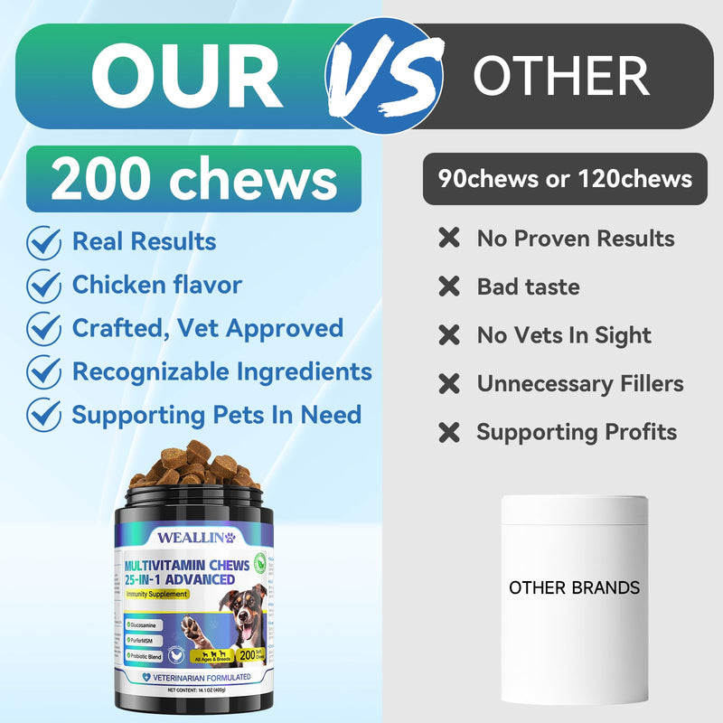 Dog Vitamins - 25-In-1 Dog Vitamins and Supplements Multivitamin For Dogs With Glucosamine Probiotics Omega-3 Dog Multivitamin Chewable For Coat, Heart, Hips & Joints, Digestion & Immune System 200pcs - PawsPlanet Australia