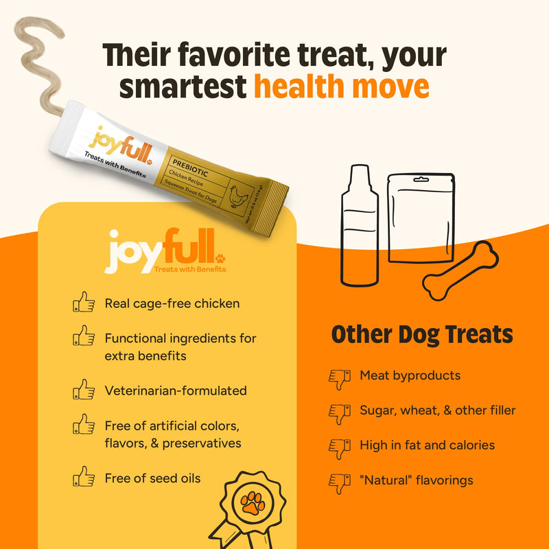JoyFull Ultimate Dog Gut Health Bundle: Chicken Squeeze Treats (24 Ct) & Daily Probiotic Powder (30 Pkts) – Prebiotic & Probiotic Digestive Support, Immune Boost & Meal Topper for Picky Eaters